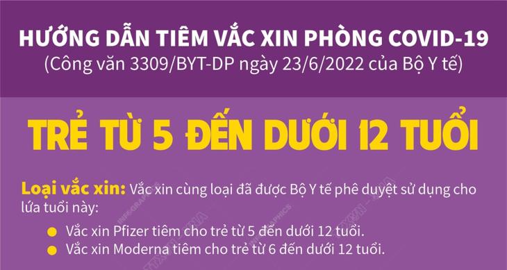 Tiêm vắc xin phòng COVID-19 cho trẻ từ 5 đến dưới 12 tuổi